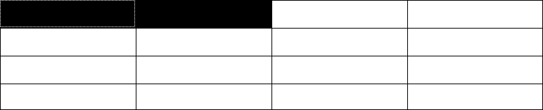 Illustration Formatted Table Selecting Cells