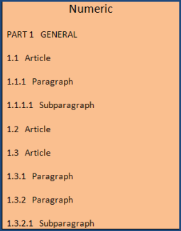 Illustration Automatic Paragraph Numbering's Numeric Format