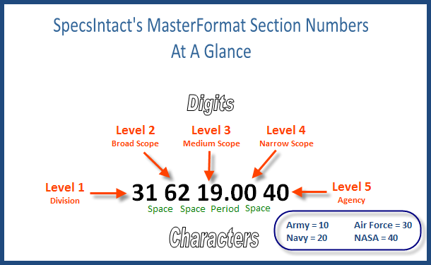 Illustration Illustration MasterFormat Section Numbers At A Glance